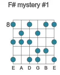 Guitar scale for mystery #1 in position 8